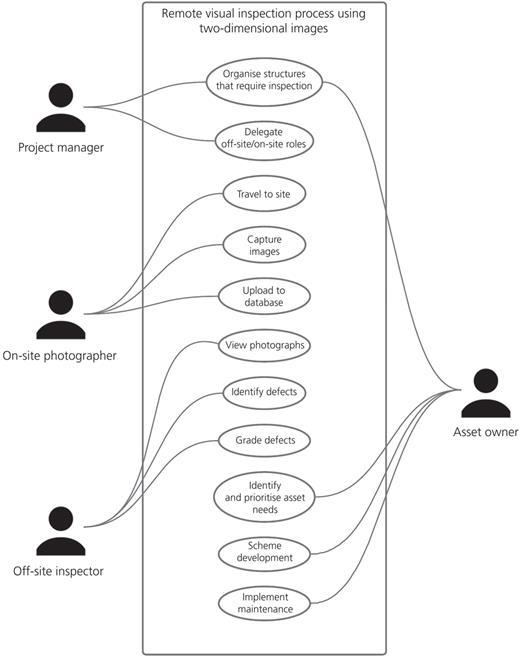 Figure 5. Refer to the image caption for details.