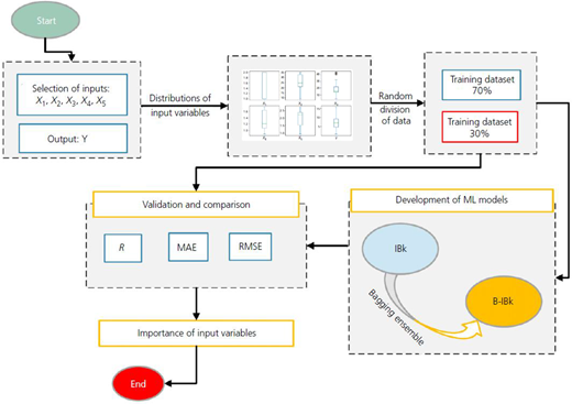 Figure 1. Refer to the image caption for details.