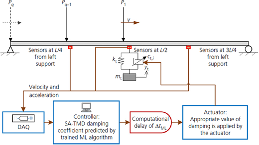 Figure 2. Refer to the image caption for details.