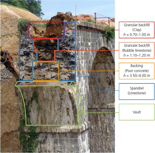 Figure 3. Refer to the image caption for details.