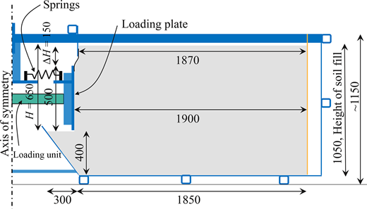 Figure 1. Refer to the image caption for details.