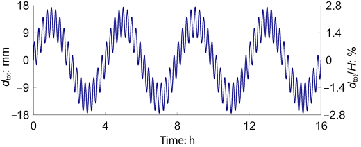 Figure 4. Refer to the image caption for details.