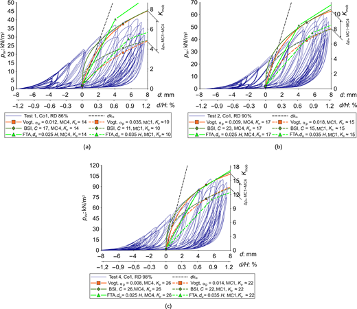 Figure 5. Refer to the image caption for details.