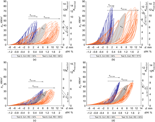 Figure 6. Refer to the image caption for details.
