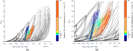 Figure 7. Refer to the image caption for details.