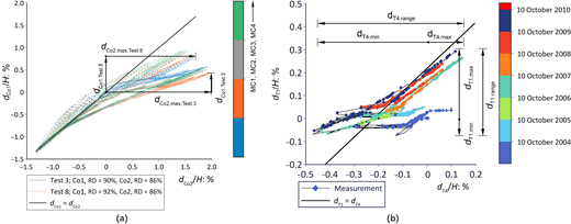 Figure 8. Refer to the image caption for details.