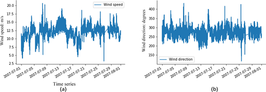 A two-panel time series depicts wind speed and wind direction variations over time from 2007 07 01 to 2007 08 01.