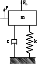 Mechanical schematic showing a mass spring damper system with external force and vertical displacement direction.