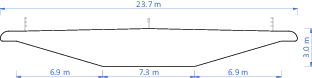 Bridge deck section schematic showing overall width, structural depth and segmented lower geometry dimensions.
