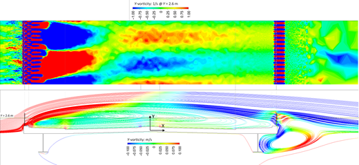 Two flow visualisation plots showing Y vorticity contours and streamline patterns around a long rectangular structure at Y equals 2.6 metres.