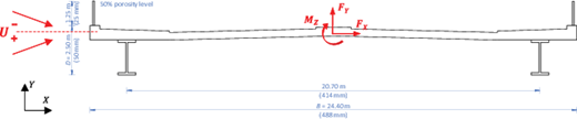 Bridge deck schematic showing airflow direction, force components and geometric dimensions for aerodynamic analysis.