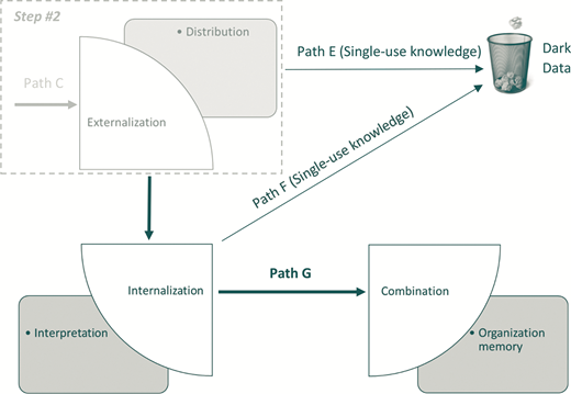 Figure 3 Refer to the image caption for details.
