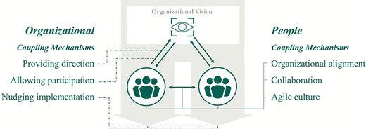 Figure 1 Refer to the image caption for details.