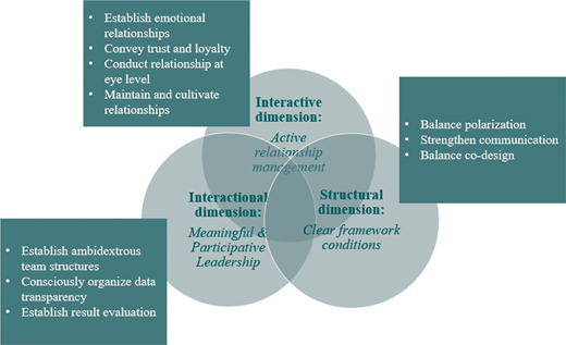 Figure 1 Refer to the image caption for details.