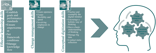 Figure 2 Refer to the image caption for details.