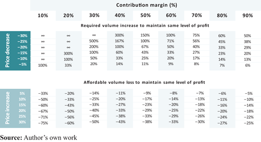 Figure 1 Refer to the image caption for details.