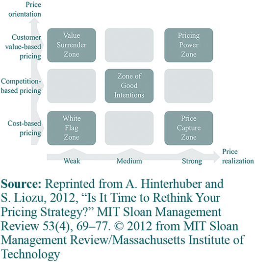 Figure 4 Refer to the image caption for details.