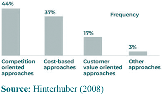 Figure 5 Refer to the image caption for details.