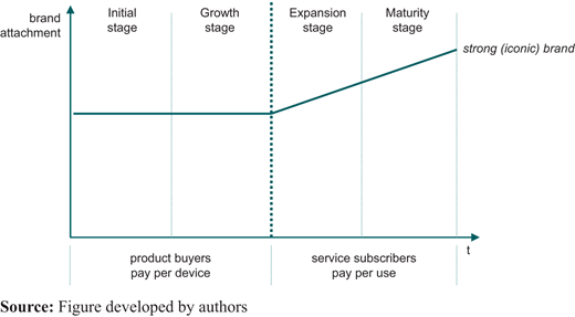 Figure 2 Refer to the image caption for details.