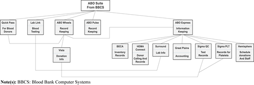 Figure 3 Refer to the image caption for details.