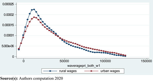 Figure 2 Refer to the image caption for details.