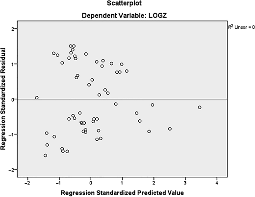Figure 2 Refer to the image caption for details.