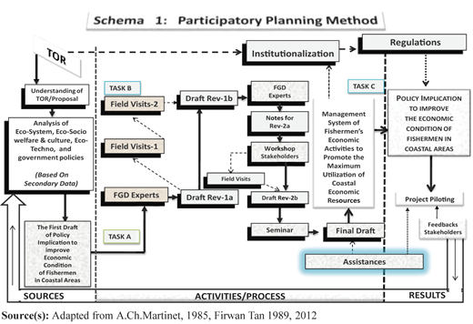 Figure 2 Refer to the image caption for details.