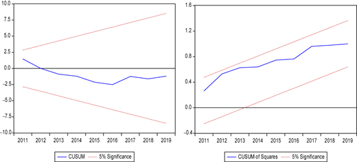Figure 2 Refer to the image caption for details.