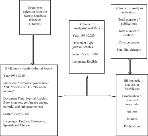 Figure 1 Refer to the image caption for details.