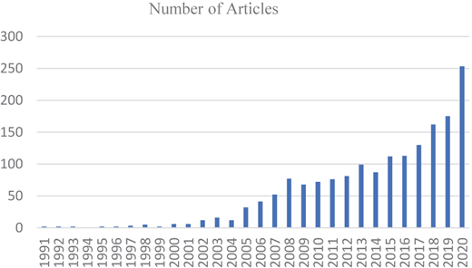 Figure 2 Refer to the image caption for details.