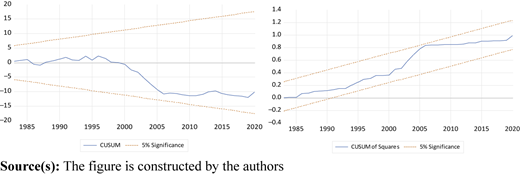 Figure 2 Refer to the image caption for details.
