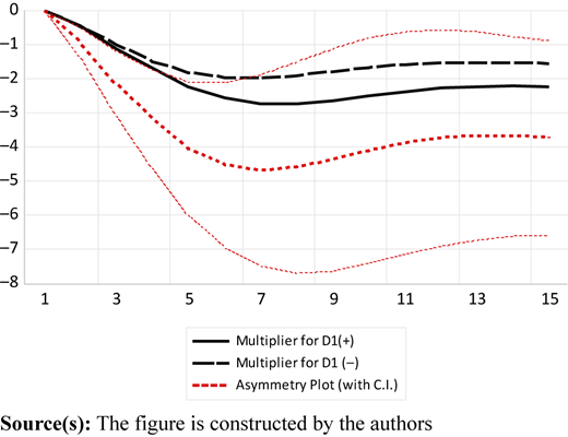 Figure 4 Refer to the image caption for details.