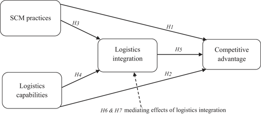 Figure 1 Refer to the image caption for details.