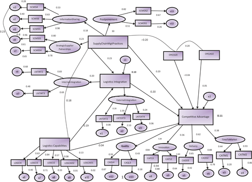 Figure 2 Refer to the image caption for details.
