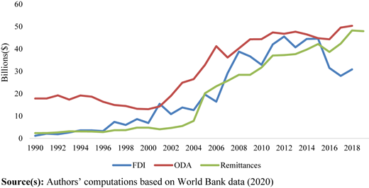 Figure 1 Refer to the image caption for details.