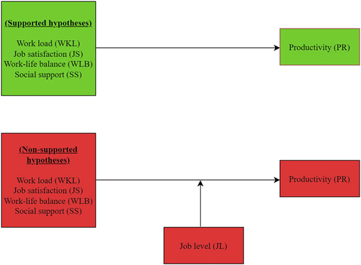 Figure 2 Refer to the image caption for details.