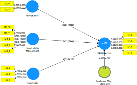 Figure 3 Refer to the image caption for details.