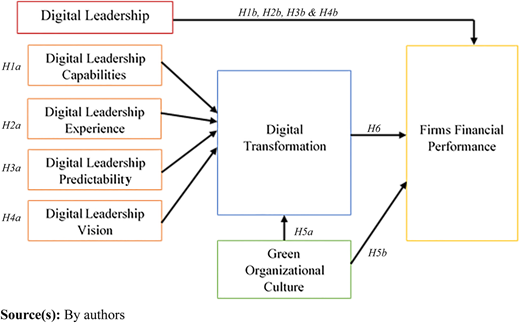 Figure 1 Refer to the image caption for details.