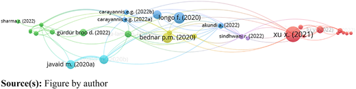 Figure 3 Refer to the image caption for details.