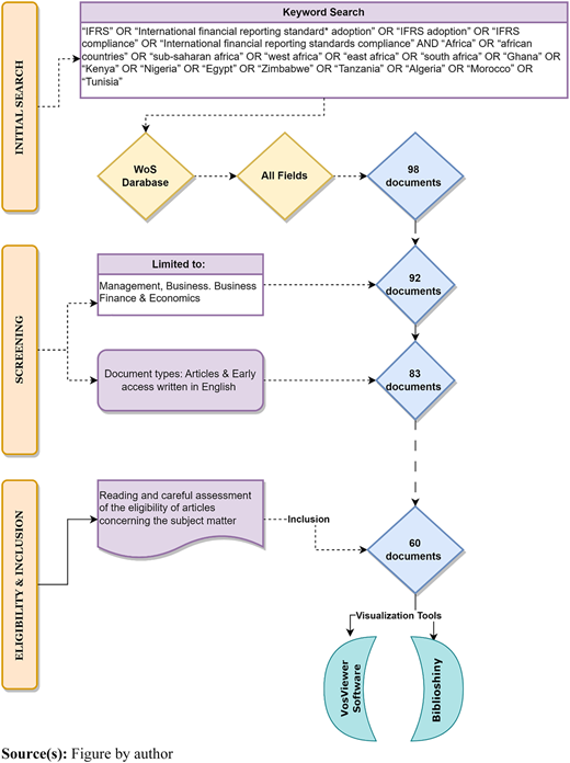Figure 1 Refer to the image caption for details.