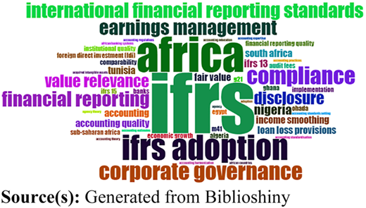 Figure 4 Refer to the image caption for details.