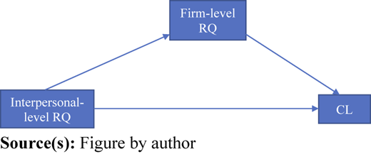 Figure 1 Refer to the image caption for details.