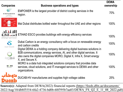 Figure 1 Refer to the image caption for details.