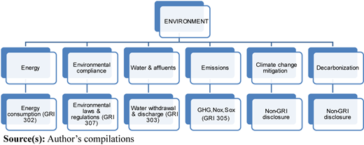 Figure 2 Refer to the image caption for details.