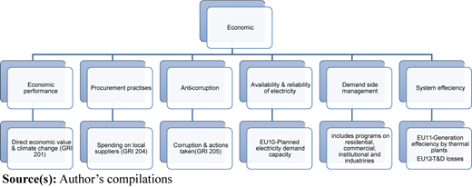Figure 3 Refer to the image caption for details.