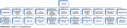 Figure 4 Refer to the image caption for details.