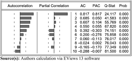Figure 1 Refer to the image caption for details.