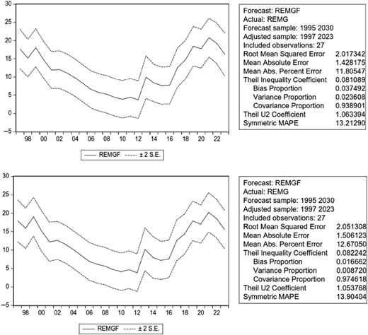 Figure 2 Refer to the image caption for details.
