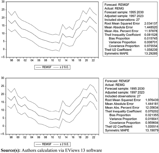 Figure 2 Refer to the image caption for details.