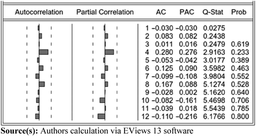 Figure 3 Refer to the image caption for details.